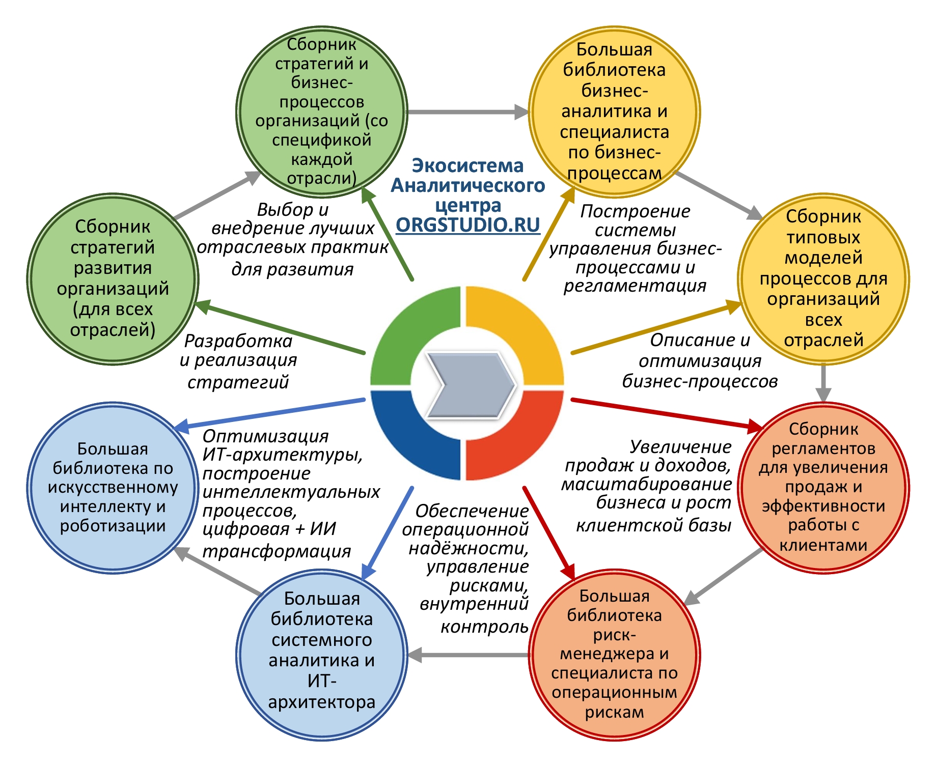 скачать образец инструкции, типовое положение, пример регламента процесса