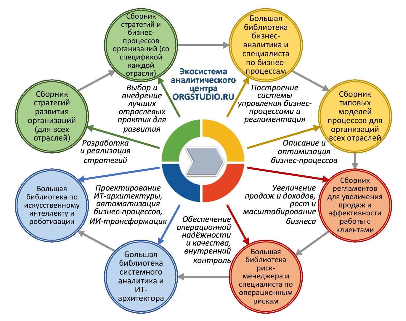 скачать образец инструкции, типовое положение, пример регламента