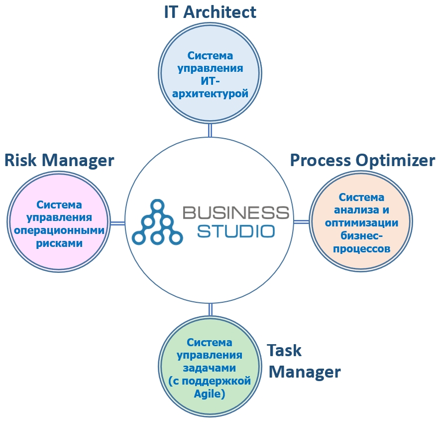 Management control system. Бизнес система. Работы на Business Studio. Бизнес система схематично. Бизнес как система.