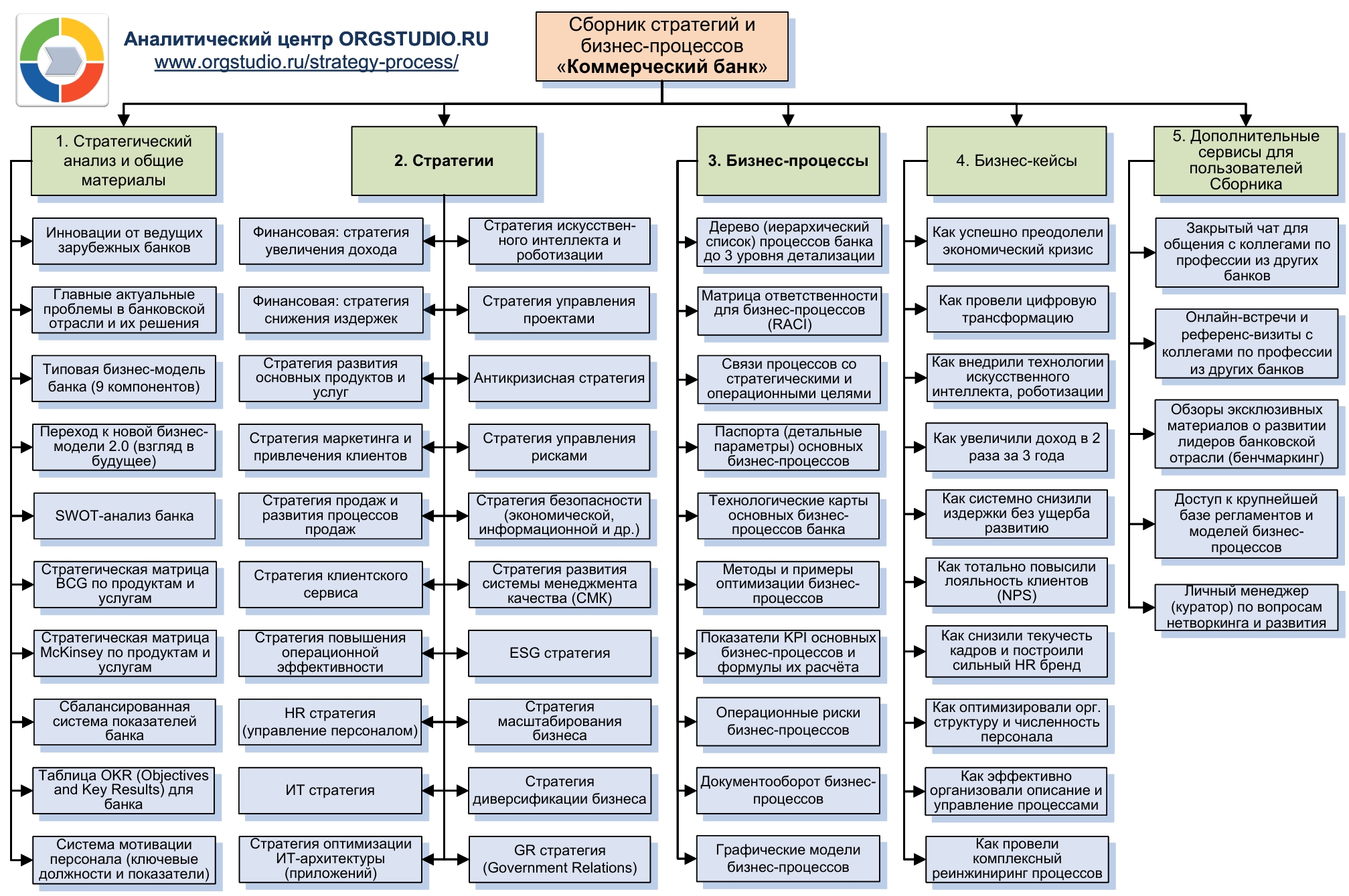 Скачать бизнес-процессы банка и стратегии банка