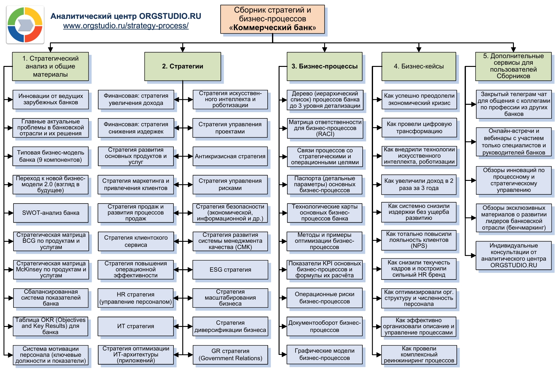 Скачать бизнес-процессы банка и стратегии банка