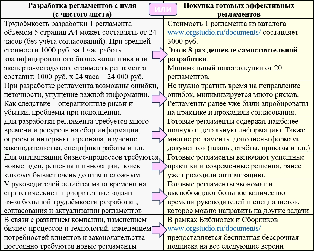 скачать образец инструкции, скачать типовое положение и пример регламента