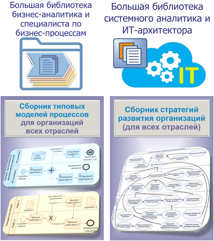 формы регламентов, образцы инструкций, типовые положения, примеры методик, шаблоны отчетов