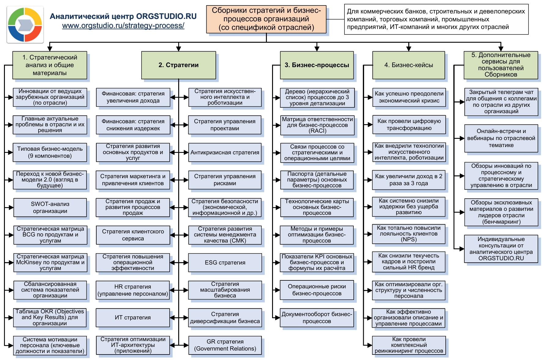 Скачать бизнес-процессы и стратегии (образцы, примеры, шаблоны)
