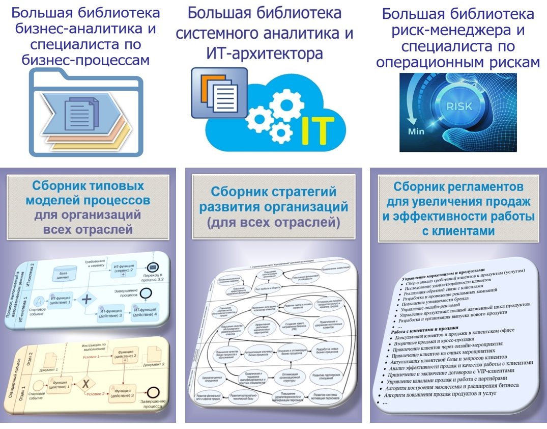скачать регламенты, шаблоны инструкций по ИИ