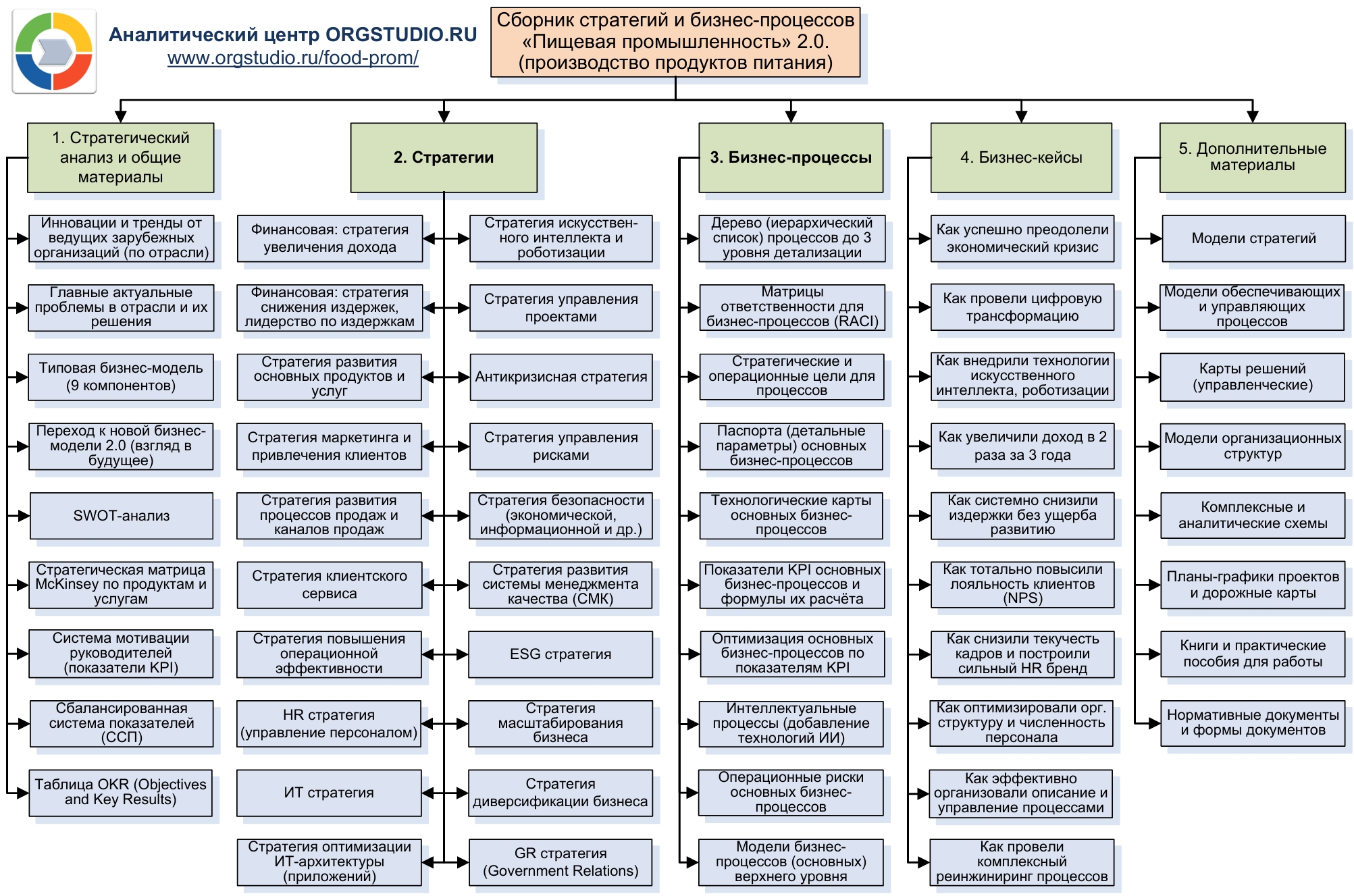 процессы пищевой промышленности