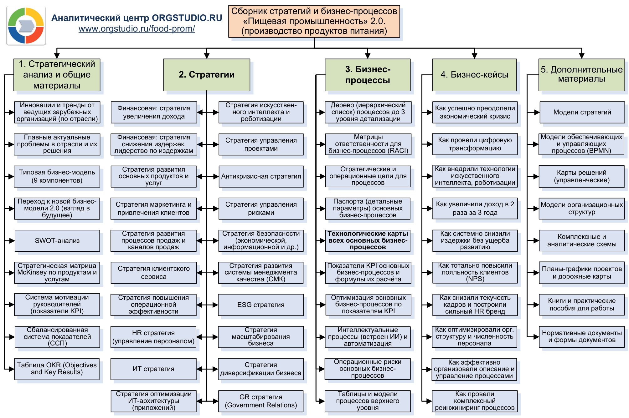 процессы пищевой промышленности