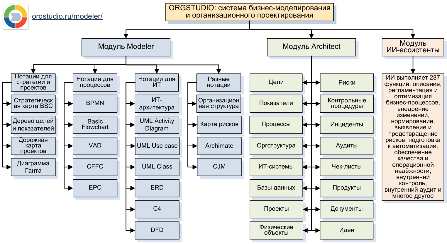 онлайн редактор, сервис по проектированию, конструктор
